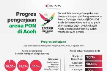 Progres pengerjaan arena PON di Aceh