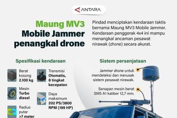 Maung MV3 Mobile Jammer penangkal drone