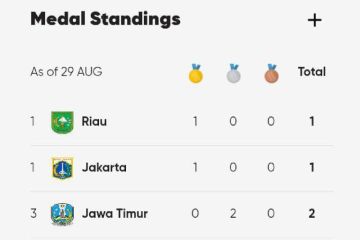 Riau dan Jakarta peringkat pertama di klasemen sementara PON 2024