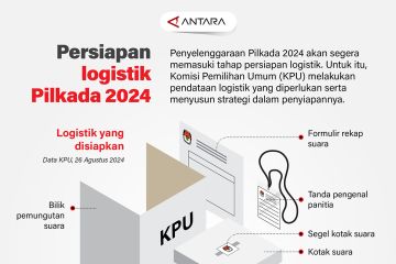 Persiapan logistik Pilkada 2024