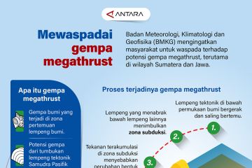 Mewaspadai gempa megathrust