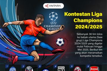 Kontestan Liga Champions 2024/2025