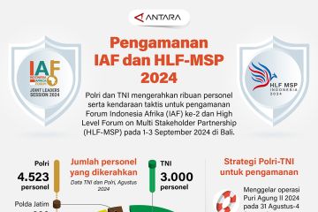 Pengamanan IAF dan HLF-MSP 2024