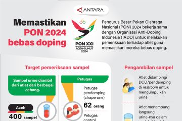 Memastikan PON 2024  bebas doping