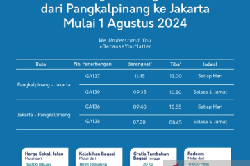 Jadwal penerbangan Garuda