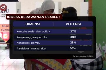 Rawan konflik, Bawaslu Malang petakan kerawanan  pemilu