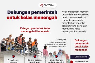 Dukungan pemerintah untuk kelas menengah