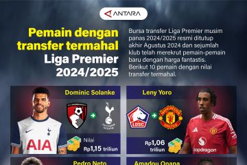 Pemain dengan transfer termahal Liga Premier 2024/2025