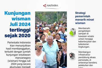 Kunjungan wisman Juli 2024 tertinggi  sejak 2020