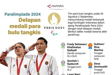 Paralimpiade 2024: Delapan medali para bulu tangkis