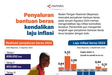 Penyaluran bantuan beras kendalikan laju inflasi