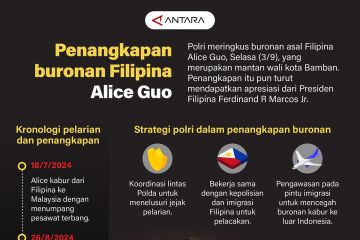 Penangkapan buronan Filipina Alice Guo