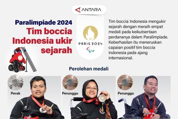 Paralimpiade 2024: Tim Boccia Indonesia ukir sejarah