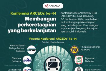 Konferensi ARCEOs' ke-44: Membangun perkeretaapian yang berkelanjutan