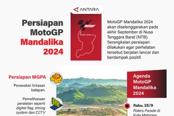 Persiapan MotoGP Mandalika 2024