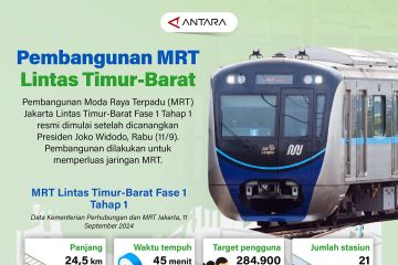 Pembangunan MRT Lintas Timur-Barat Jakarta