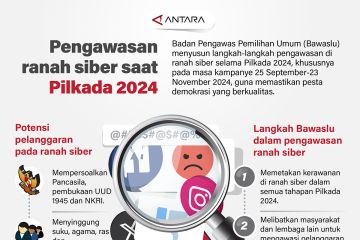 Pengawasan ranah siber saat Pilkada 2024