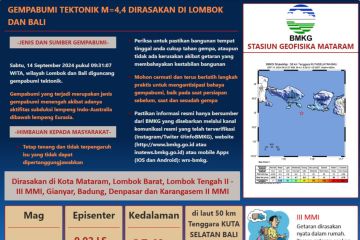 BMKG: Gempa 4,4 magnitudo guncang Bali dan Lombok Sabtu pagi