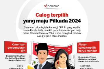 Caleg terpilih yang maju Pilkada 2024