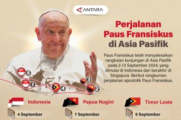 Perjalanan Paus Fransiskus di Asia Pasifik