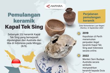 Pemulangan keramik kapal Tek Sing