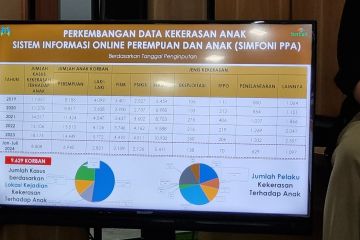 Keluarga dan masyarakat diminta tidak menstigma anak yang dibina LPKA