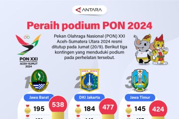 Peraih podium PON 2024