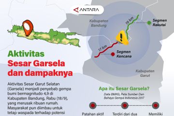 Aktivitas Sesar Garsela dan dampaknya