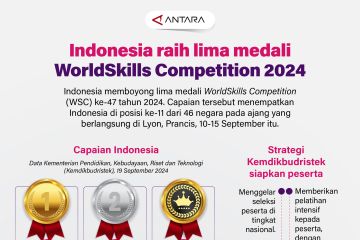 Indonesia boyong medali WorldSkills Competition 2024