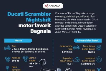 Ducati Scrambler Nightshift motor favorit Bagnaia