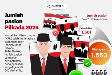 Jumlah paslon Pilkada 2024