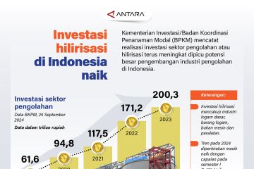 Investasi hilirisasi di Indonesia naik