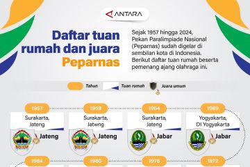 Daftar tuan rumah dan juara Peparnas