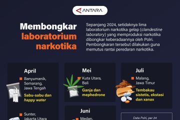 Membongkar laboratorium narkotika