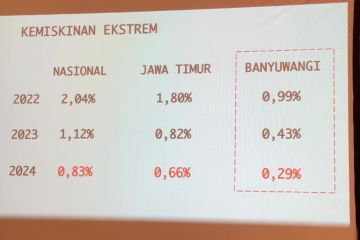 RI menuju nol persen kemiskinan ekstrem