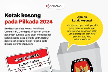 Kotak kosong pada Pilkada 2024