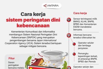 Cara kerja sistem peringatan dini kebencanaan