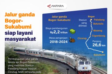 Jalur ganda Bogor-Sukabumi siap layani masyarakat