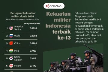 Kekuatan militer Indonesia terbaik ke-13