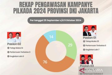 Pram-Rano intensifkan komunikasi tatap muka selama kampanye Pilkada