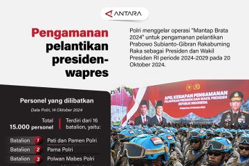 Pengamanan pelantikan presiden-wakil presiden