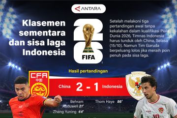 Klasemen sementara dan sisa laga Indonesia