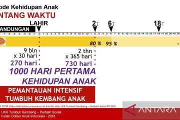 Dokter ingatkan pentingnya kawal 1.000 hari pertama kehidupan anak