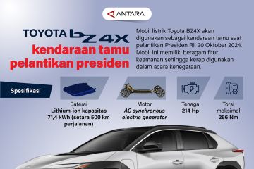 Toyota BZ4X kendaraan tamu pelantikan presiden