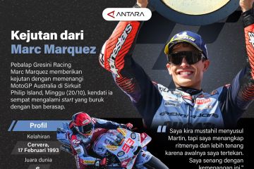 Kejutan dari Marc Marquez