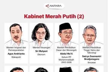 Susunan Kabinet Merah Putih (2)