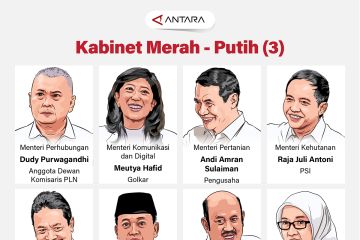 Susunan Kabinet Merah Putih (3)