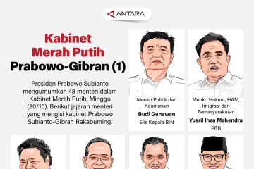 Susunan Kabinet Merah Putih (1)