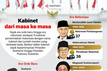 Kabinet dari masa ke masa