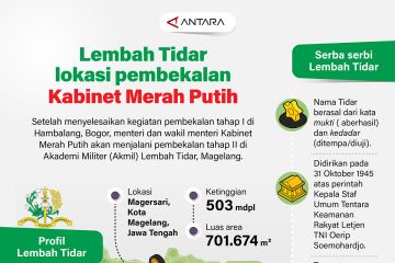 Lembah Tidar lokasi pembekalan Kabinet Merah Putih